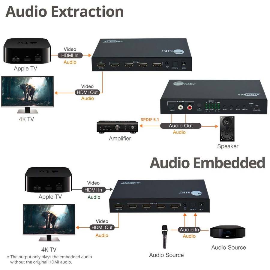 4x1 HDMI 2.0 4K 60Hz Switch with ARC Audio Extractor Q791