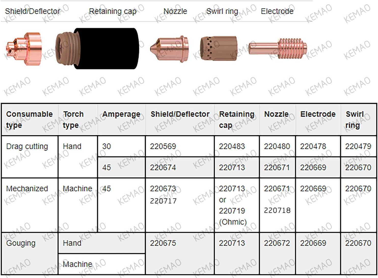 20Pcs Plasma Cutting Nozzle Tips & 20Pcs Electrode Consumables P9354