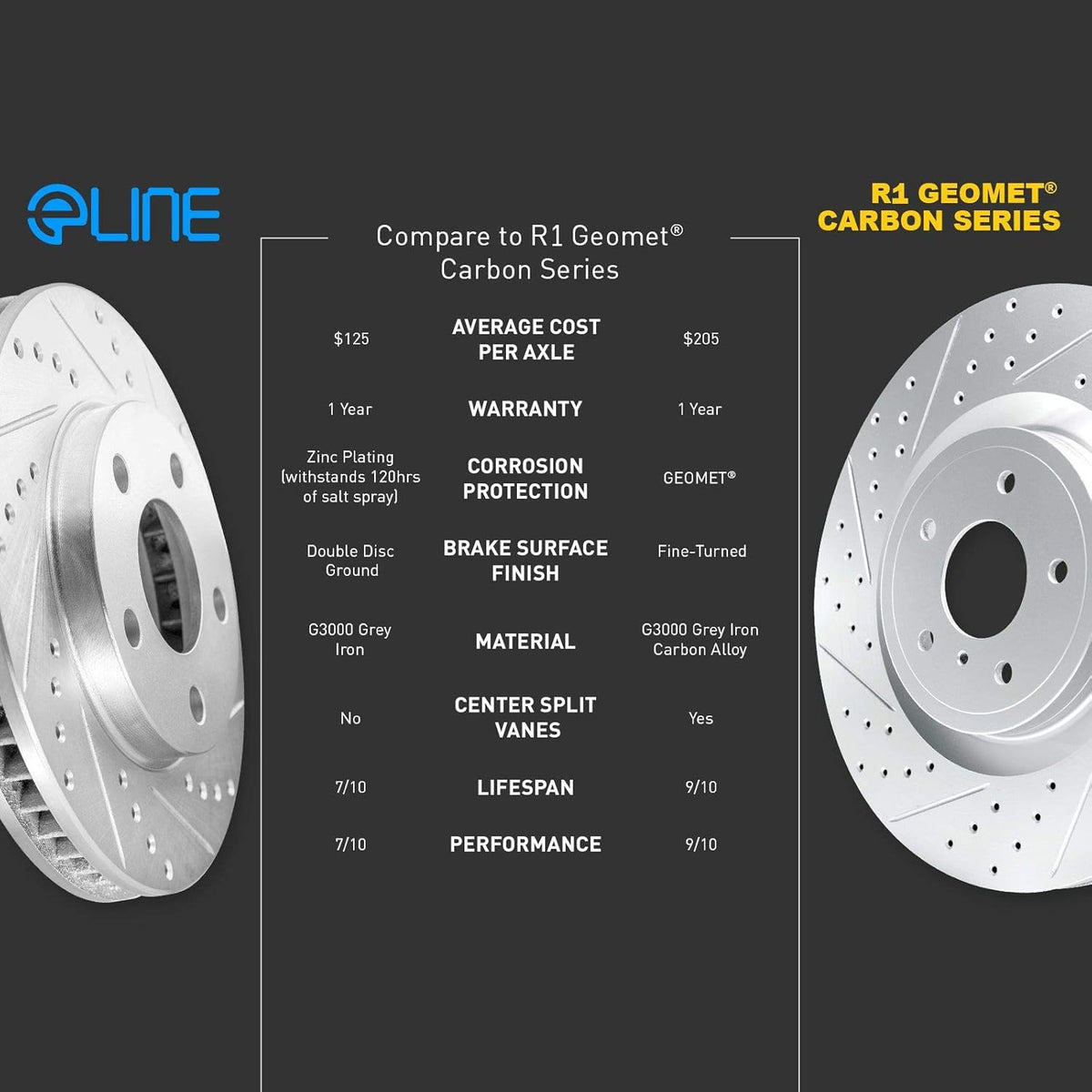 Drilled and Slotted Brake Rotors with Semi-Metallic Brake Pads Q56899