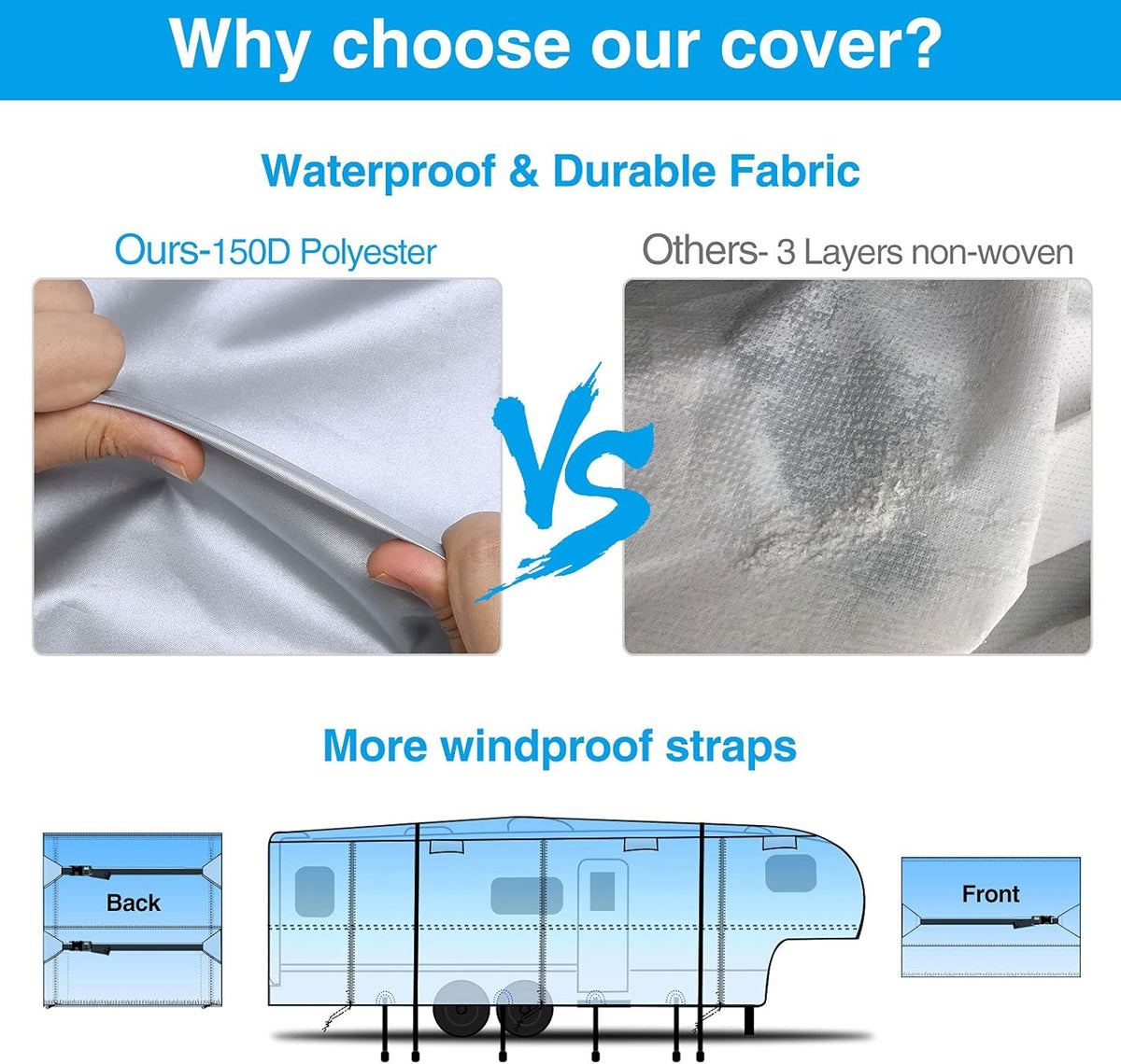 Rip-Stop Waterproof Polyester 5th Wheel RV Cover Pack of 2 W90664