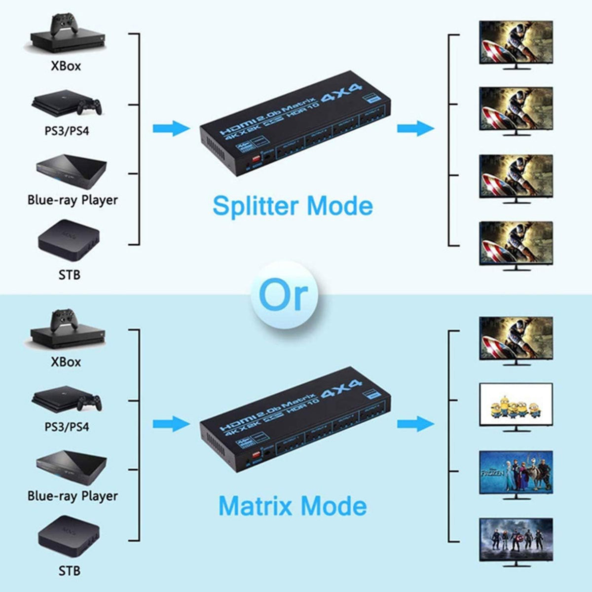 4K HDMI Matrix Switcher 4x4 with Infrared Remote Control L941779