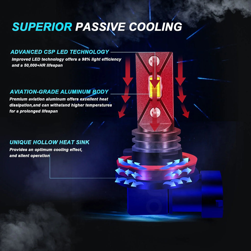 9005 High + H11 Low Beam + H11 Fog Beam LED Headlight Bulbs 6000K Cool White Z649109