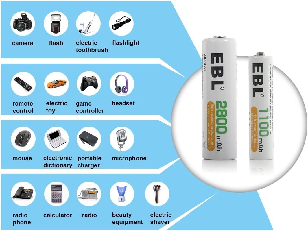 AA Rechargeable Batteries 2800mAh Ni-MH Pack of 28 N6157