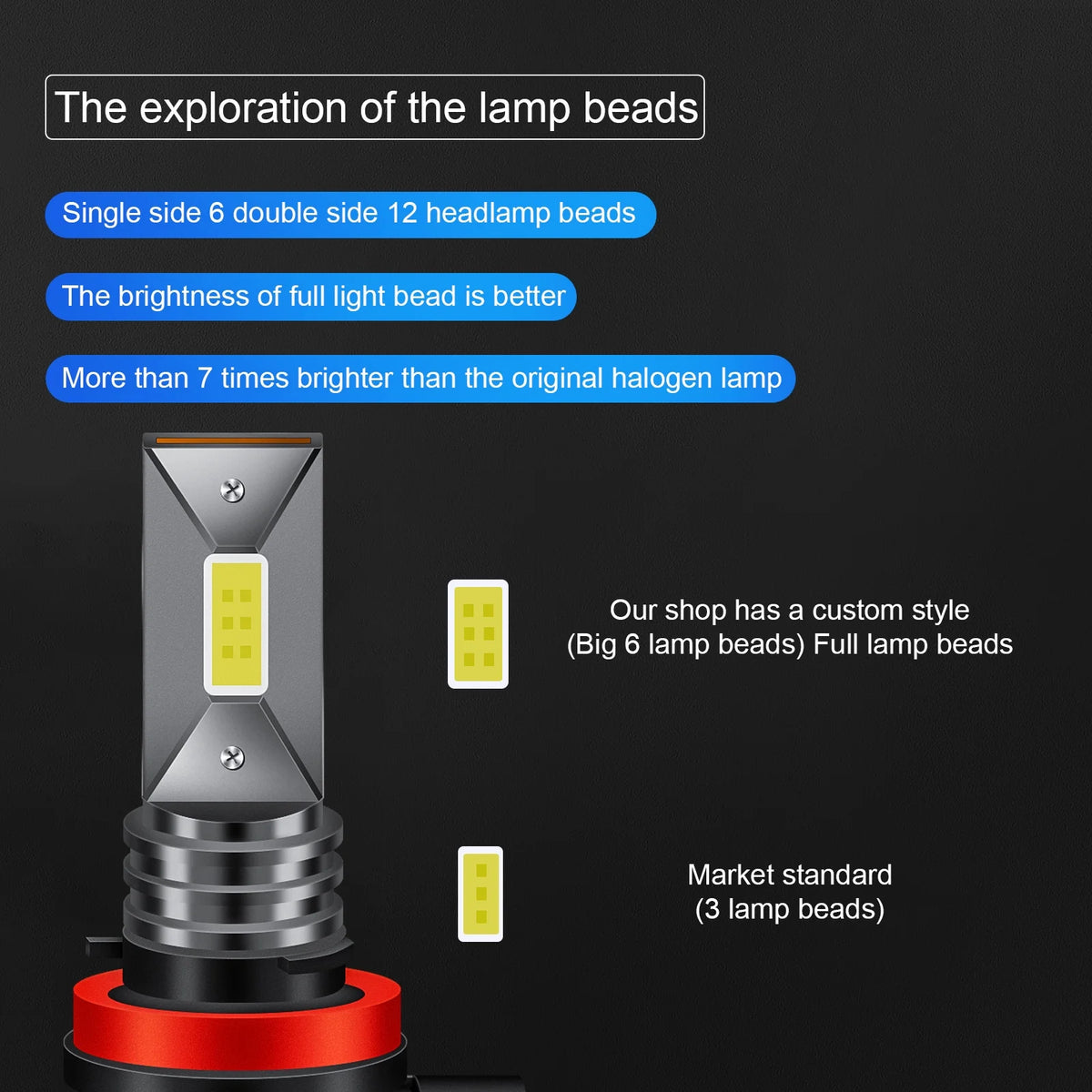 9005 High + H11 Low Beam + H11 Fog Beam LED Headlight Bulbs 6000K Cool White Z649109