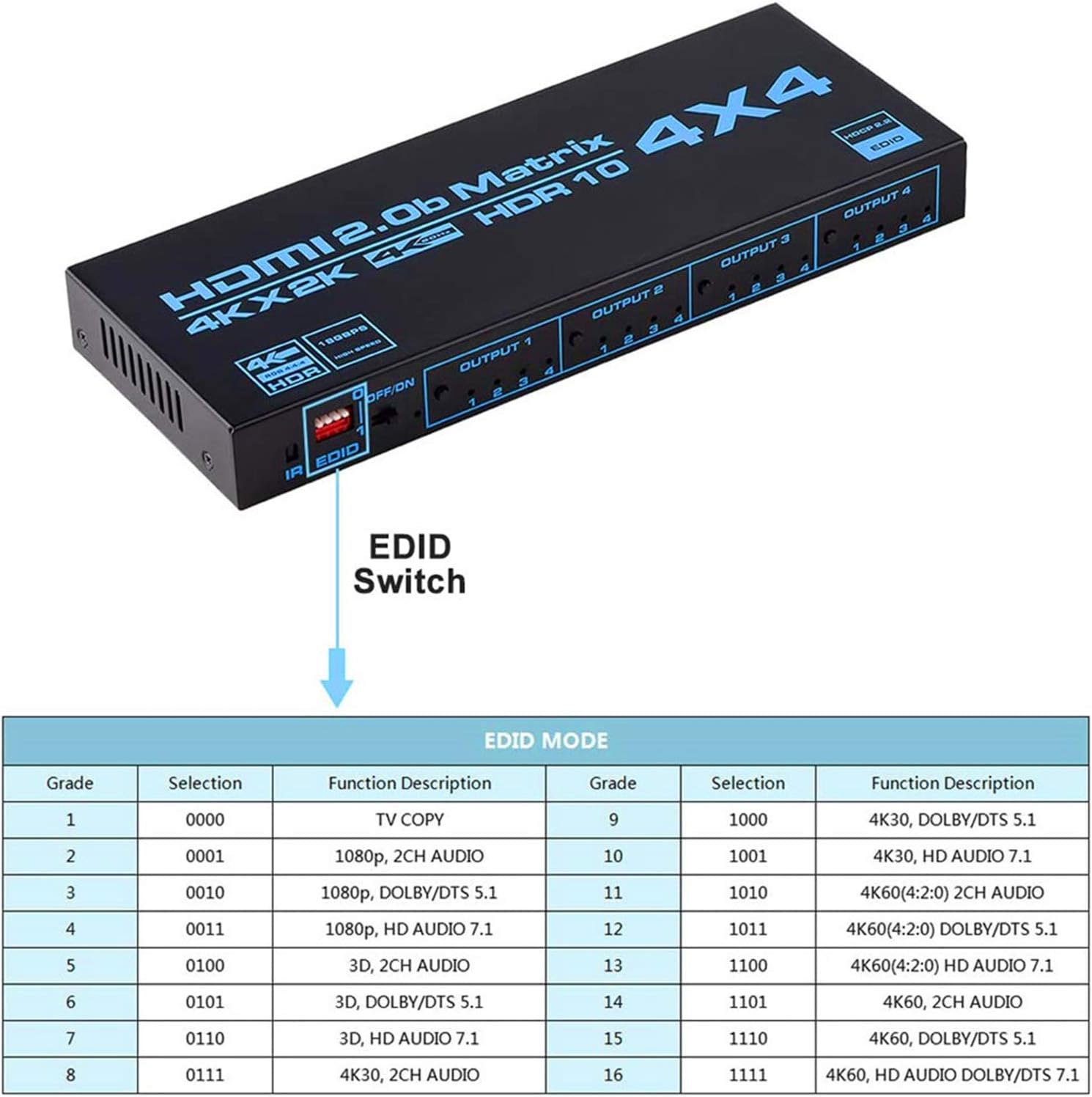 4K HDMI Matrix Switcher 4x4 with Infrared Remote Control L941779