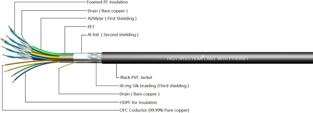 75ft High Speed HDMI Cable Male to Male with Ethernet Black Q757