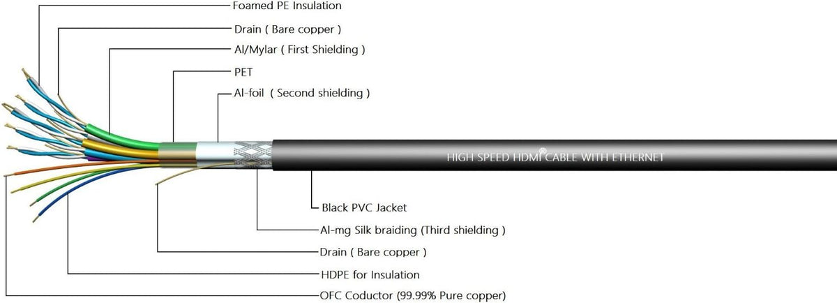 75ft High Speed HDMI Cable Male to Male with Ethernet Black Q757