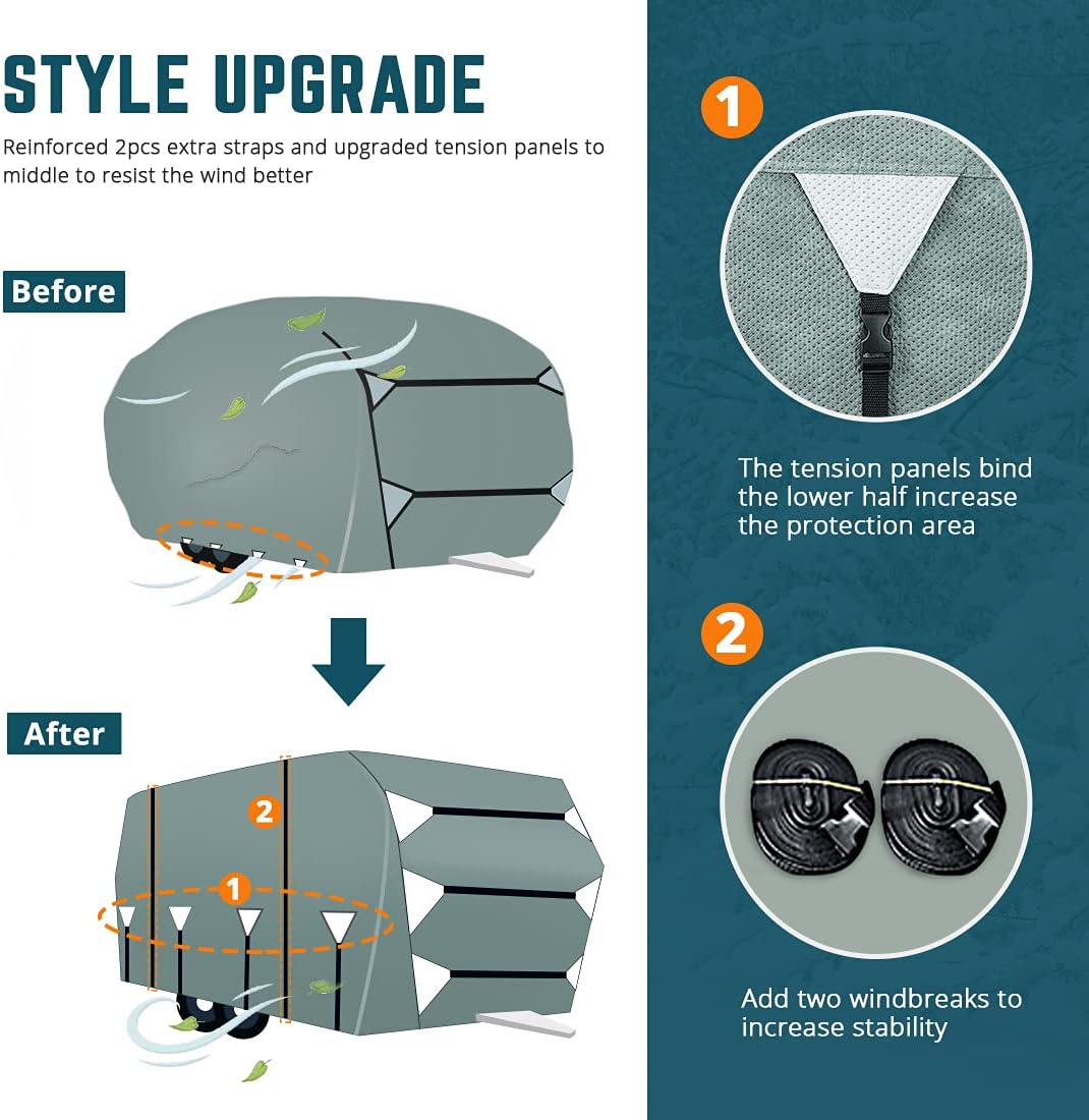 Extra-Thick 5 Layers Anti-UV Travel Trailer RV Cover with 2 Straps & 4 Tire Covers L660755