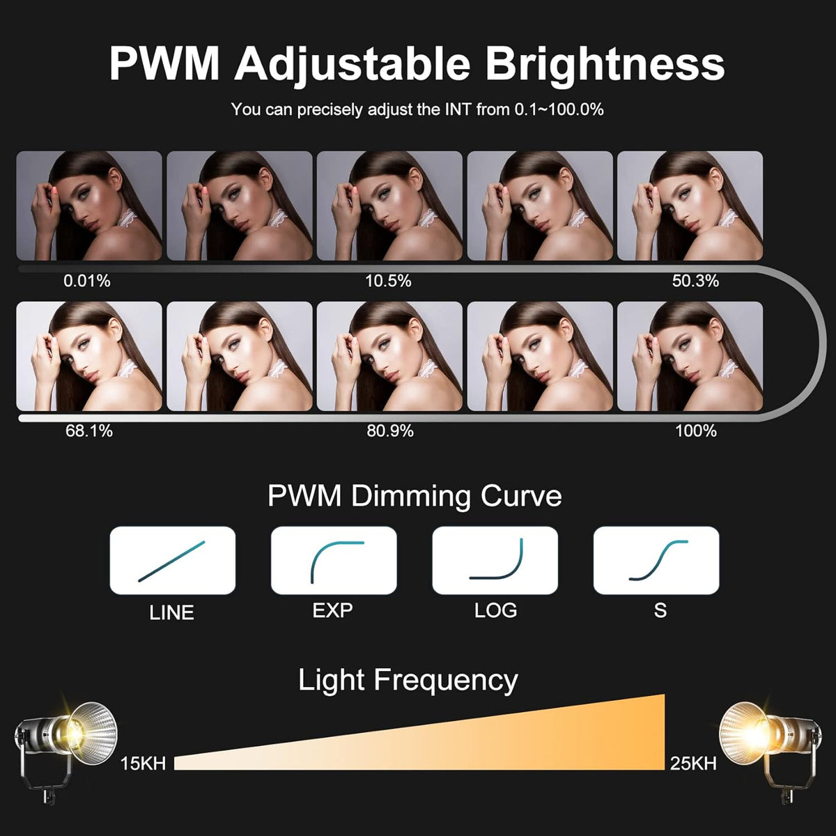 Dual Head Video Light 200W Bi-Color Continuous Lighting with Bowens, V-Mount, DMX, RGB, CRI97, 2700-7500K F1307