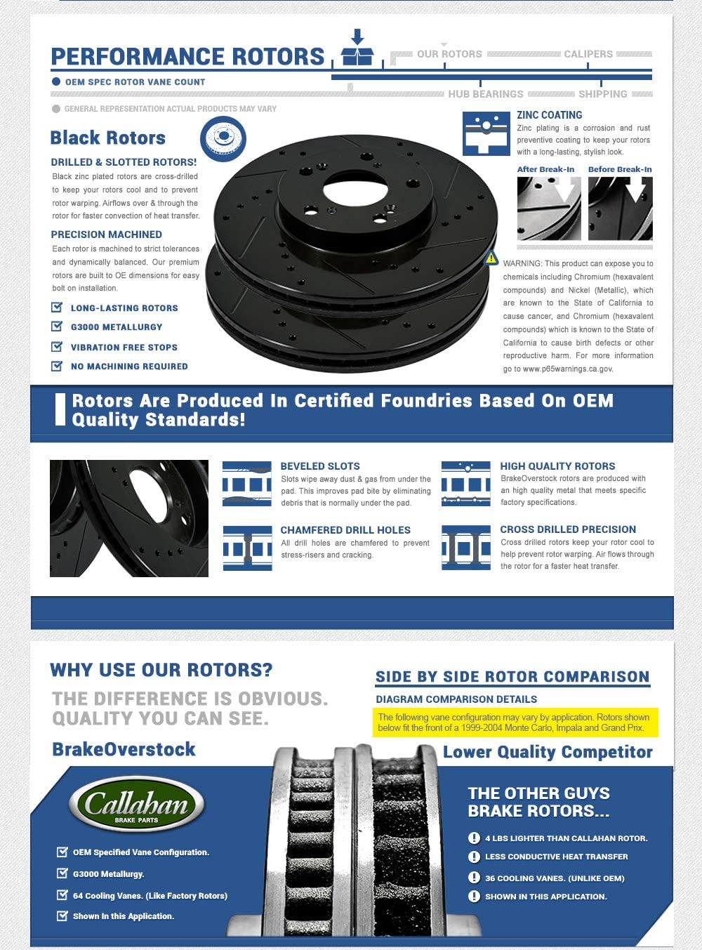 Black Drilled/Slotted Brake Disc Rotors with Metallic Brake Pads G5725