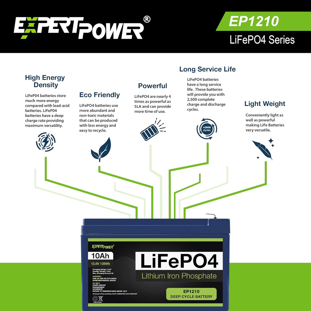 12V 100Ah PRO Lithium LiFePO4 Deep Cycle Rechargeable Battery with Built-in BMS W346973