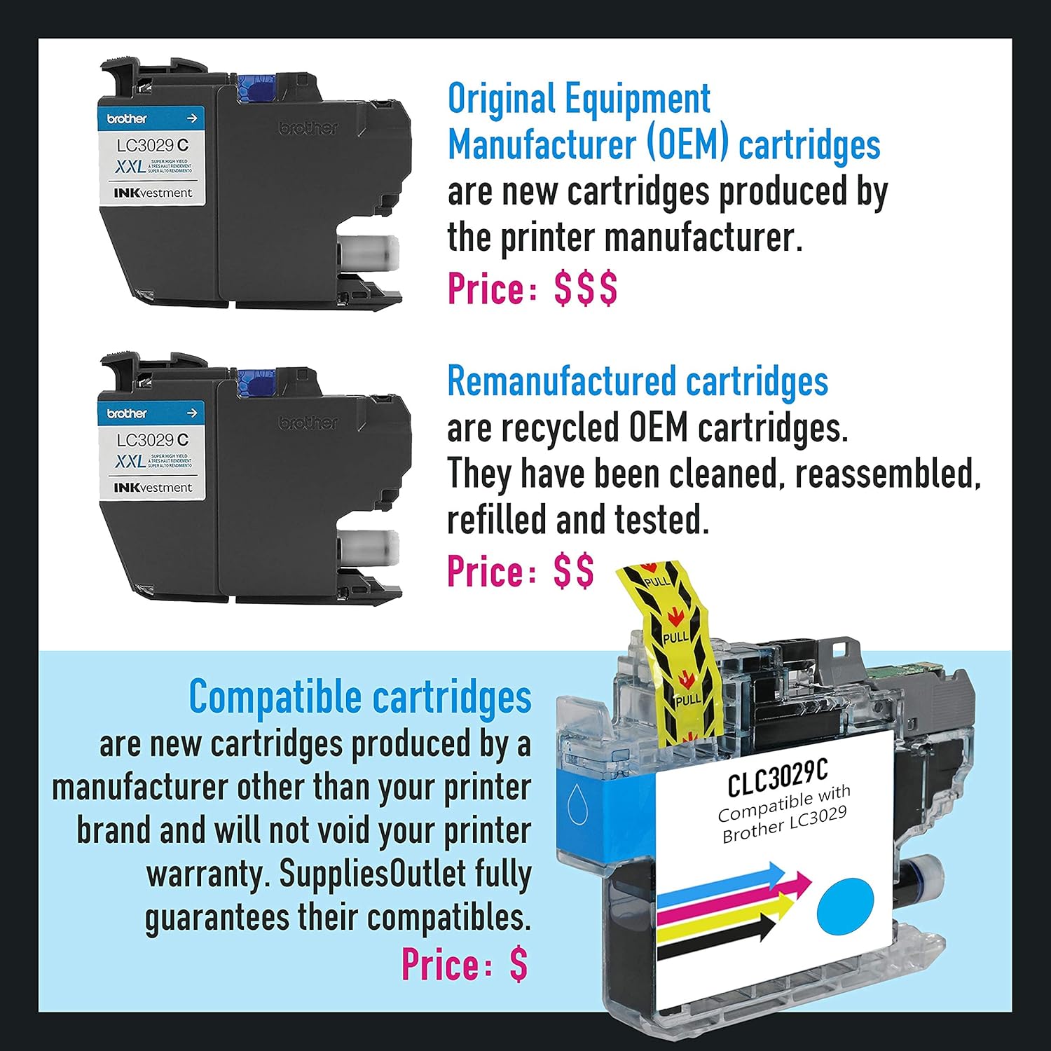 Black 5 Pack Toner Cartridge G991