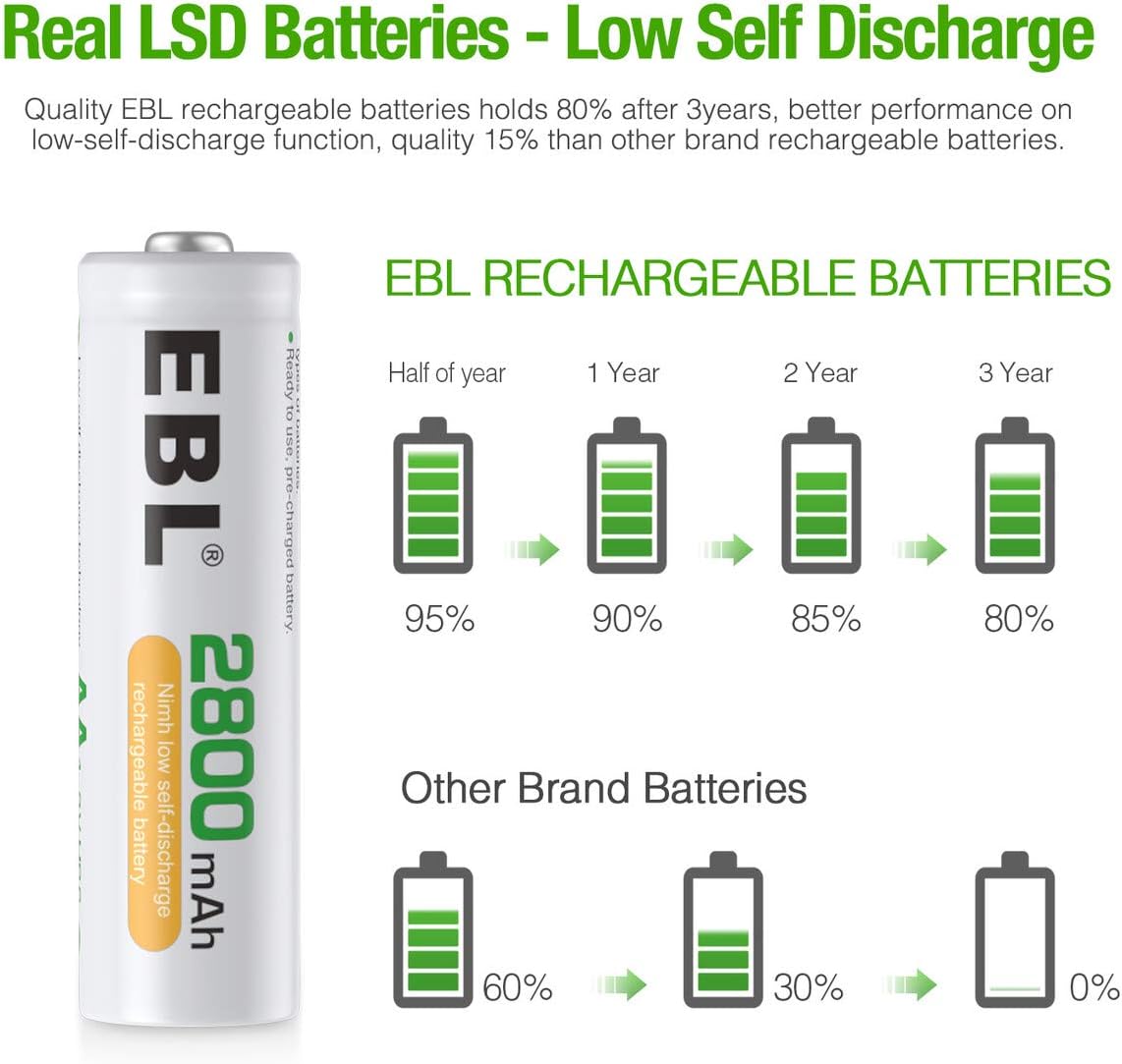 AA Rechargeable Batteries 2800mAh Ni-MH Pack of 28 N6157
