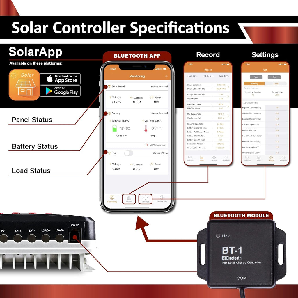 1.3KWH 12V Solar Power System Kit with 300W Mono Solar Panels, 30A MPPT Charge Controller, 2KW Pure Sine Wave Inverter I471716