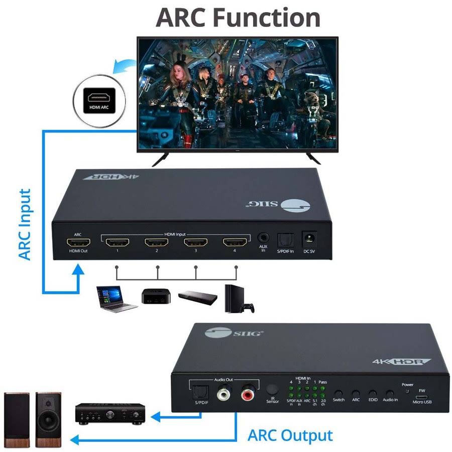 4x1 HDMI 2.0 4K 60Hz Switch with ARC Audio Extractor Q791