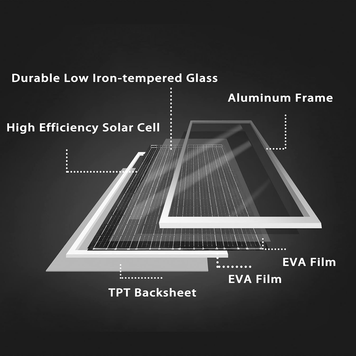 200 Watt 12 Volt Monocrystalline Portable Foldable Solar Panel Suitcase with Waterproof 30A Charger Controller T7440