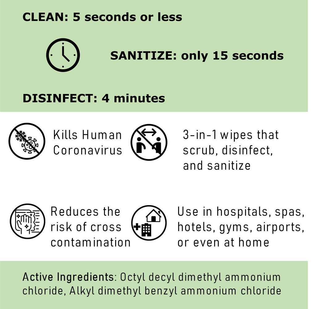 800ct Surface Disinfectant Wipes M4377