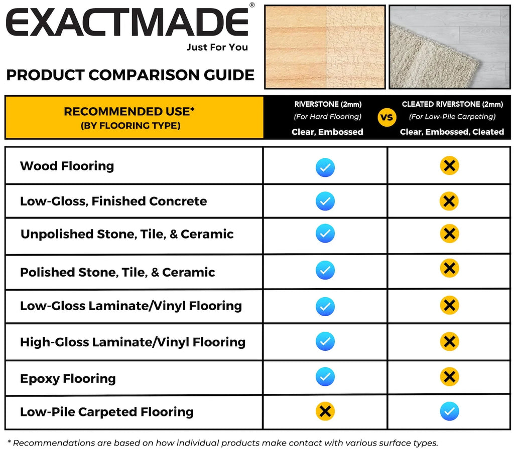 Clear Hard Floor Runner, 36 x 84 Inch, 2mm Thick Clear Vinyl Mat C486