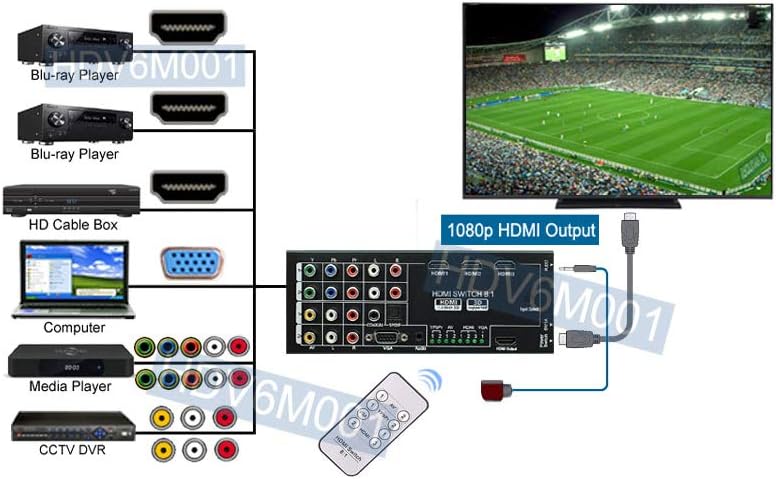 HDMI VGA Component YPbPr Composite RCA A/V to 1080p HDMI Converter Switcher X198