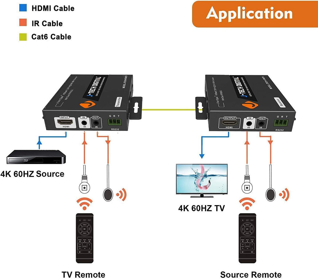 HDBaseT 4K HDMI Extender J116