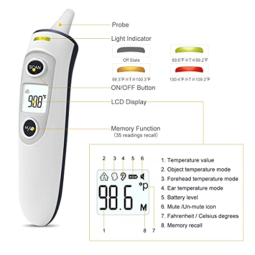 Digital Infrared Temporal Thermometer (Dark Blue) W34684