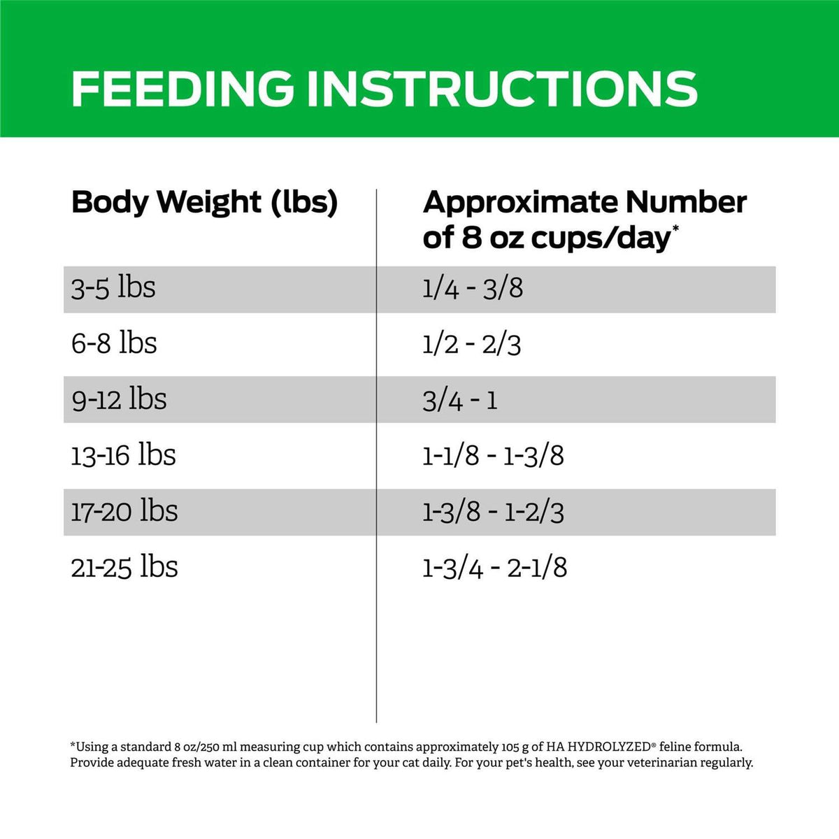 Hydrolyzed Feline Dry Food K468896