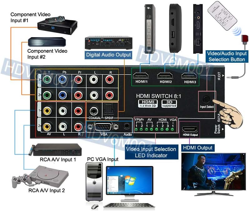 HDMI VGA Component YPbPr Composite RCA A/V to 1080p HDMI Converter Switcher X198