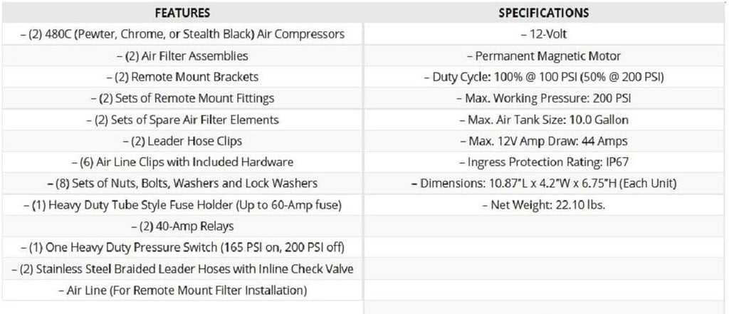 200 PSI Dual Performance Value Pack F533
