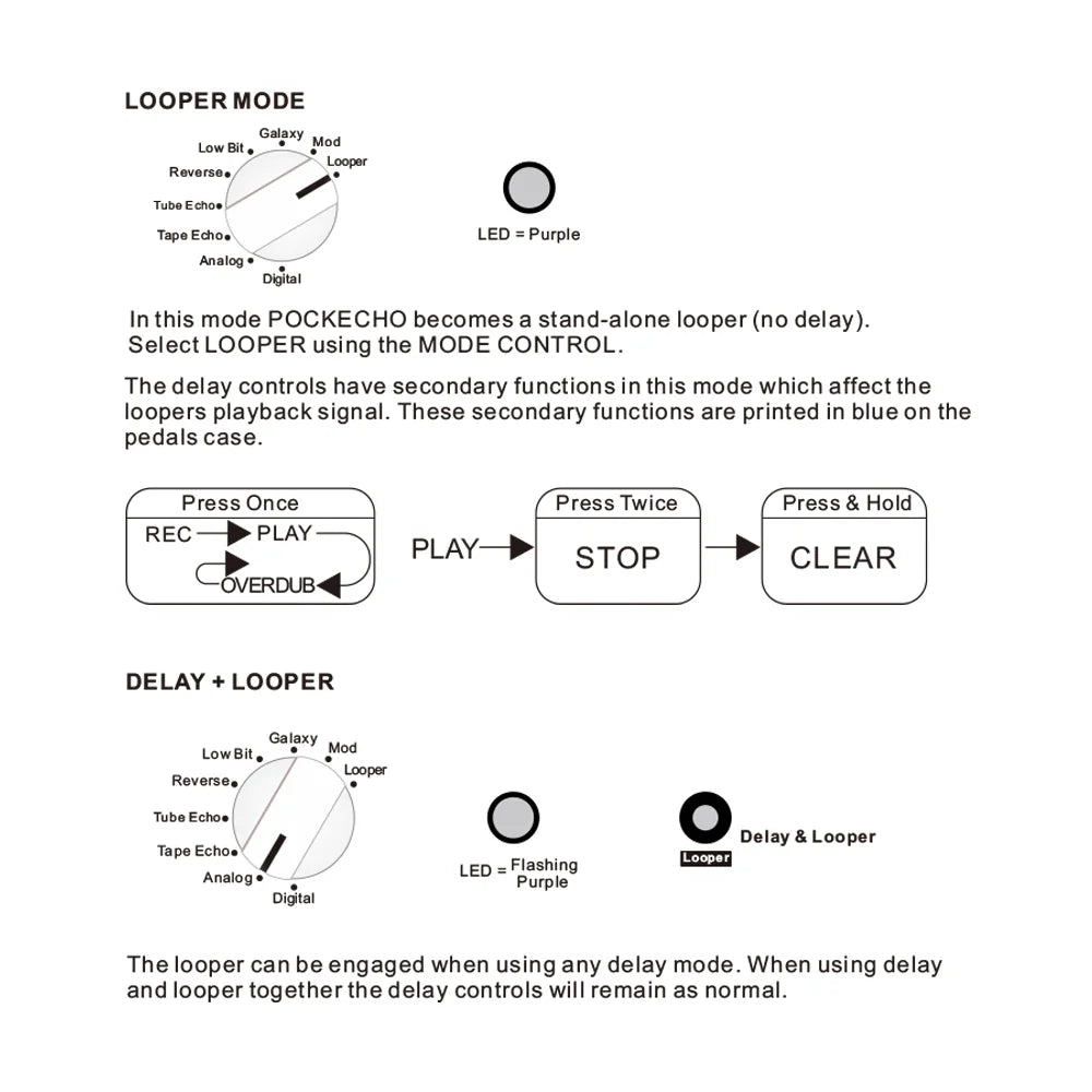Delay & Looper Effect Pedal, 8 Delay Effects, 300s Loop Time, Tap Tempo, True Bypass E834