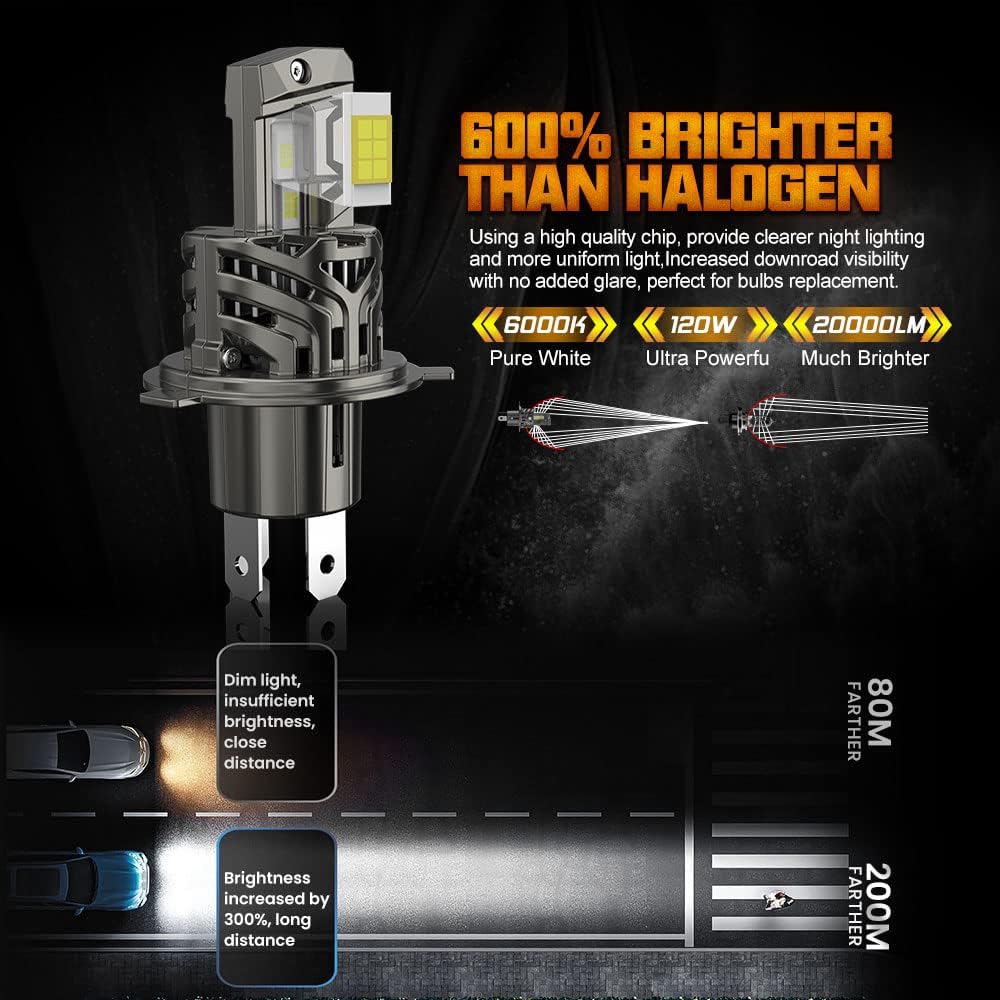 H4 LED Headlight Bulbs 9003 HB2 20000LM 110W 6000K Bright White Pack of 2 F646