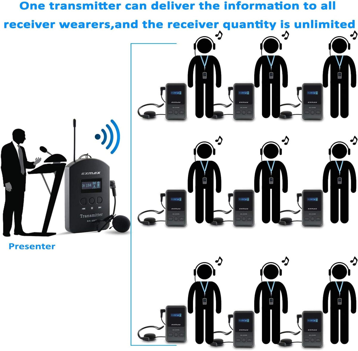 UHF Wireless Tour Guide Audio Transmission Set, 200 Channels, 1 Transmitter & 10 Receivers X323