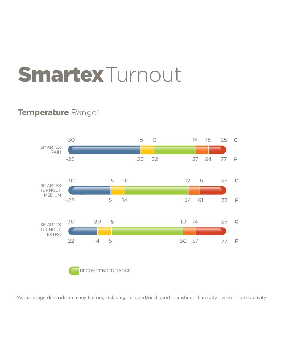 Smartex Medium Blue P512