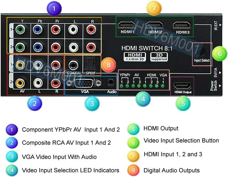 HDMI VGA Component YPbPr Composite RCA A/V to 1080p HDMI Converter Switcher X198