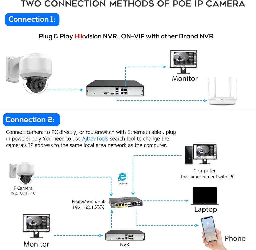 5MP PTZ PoE Dome IP Camera with Mic/Audio, 4X Optical Zoom, 164ft Night Vision, IP67 Waterproof W850039