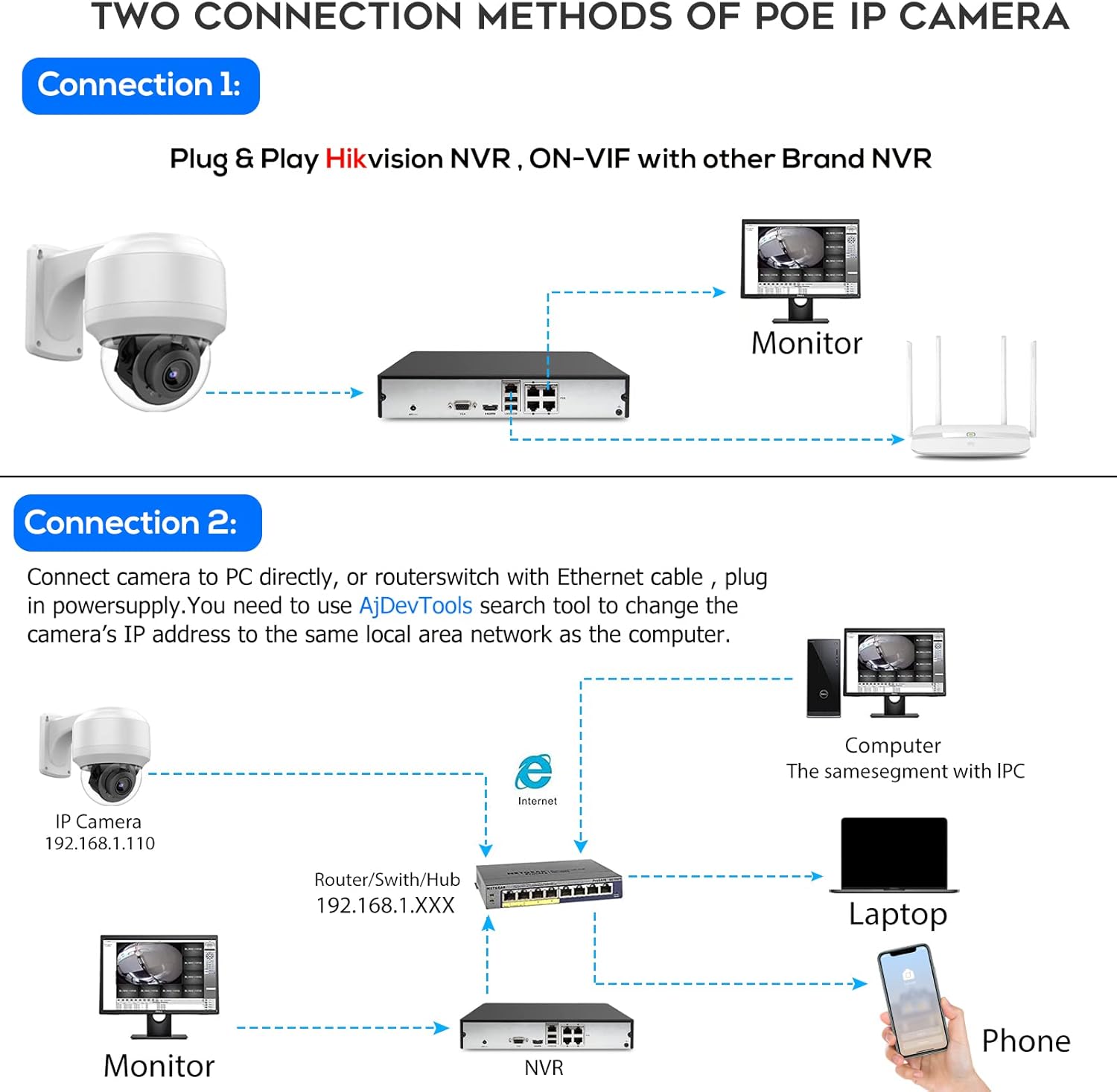 5MP PTZ PoE Dome IP Camera with Mic/Audio, 4X Optical Zoom, 164ft Night Vision, IP67 Waterproof W850039